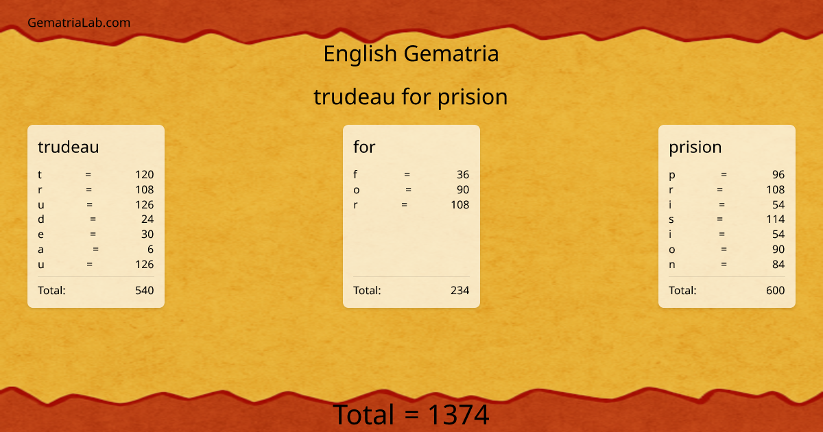 trudeau for prision in english Gematria